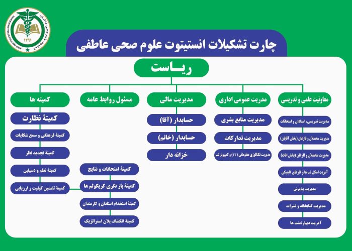 چارت تشکیلاتی-compressed